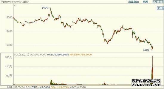 石油ETF鹏华涨超25%布伦特原油期货涨幅扩大